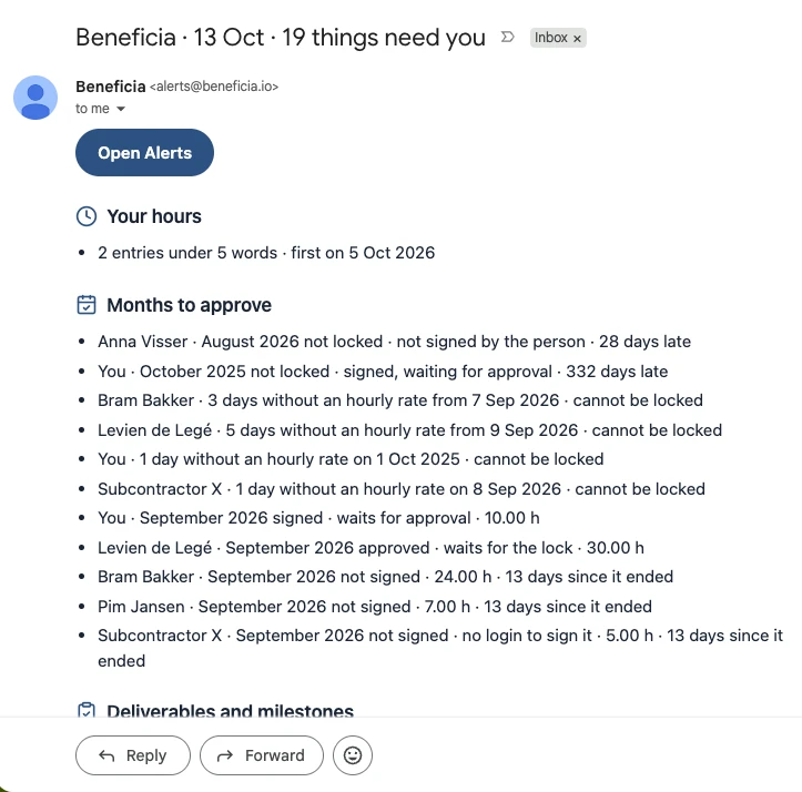 De e-mail met meldingen: wat op u wacht, per kop — uw uren, maanden om goed te keuren, deliverables — met een knop naar Meldingen
